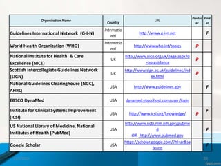 Towards evidence-based clinical practice guidelines implementation at ...