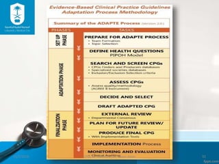 Towards evidence-based clinical practice guidelines implementation at ...
