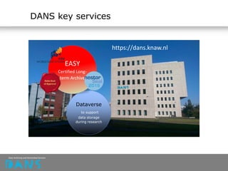 Dataverse
to support
data storage
during research
EASY
Certified Long-
term Archive
DANS key services
https://dans.knaw.nl
 