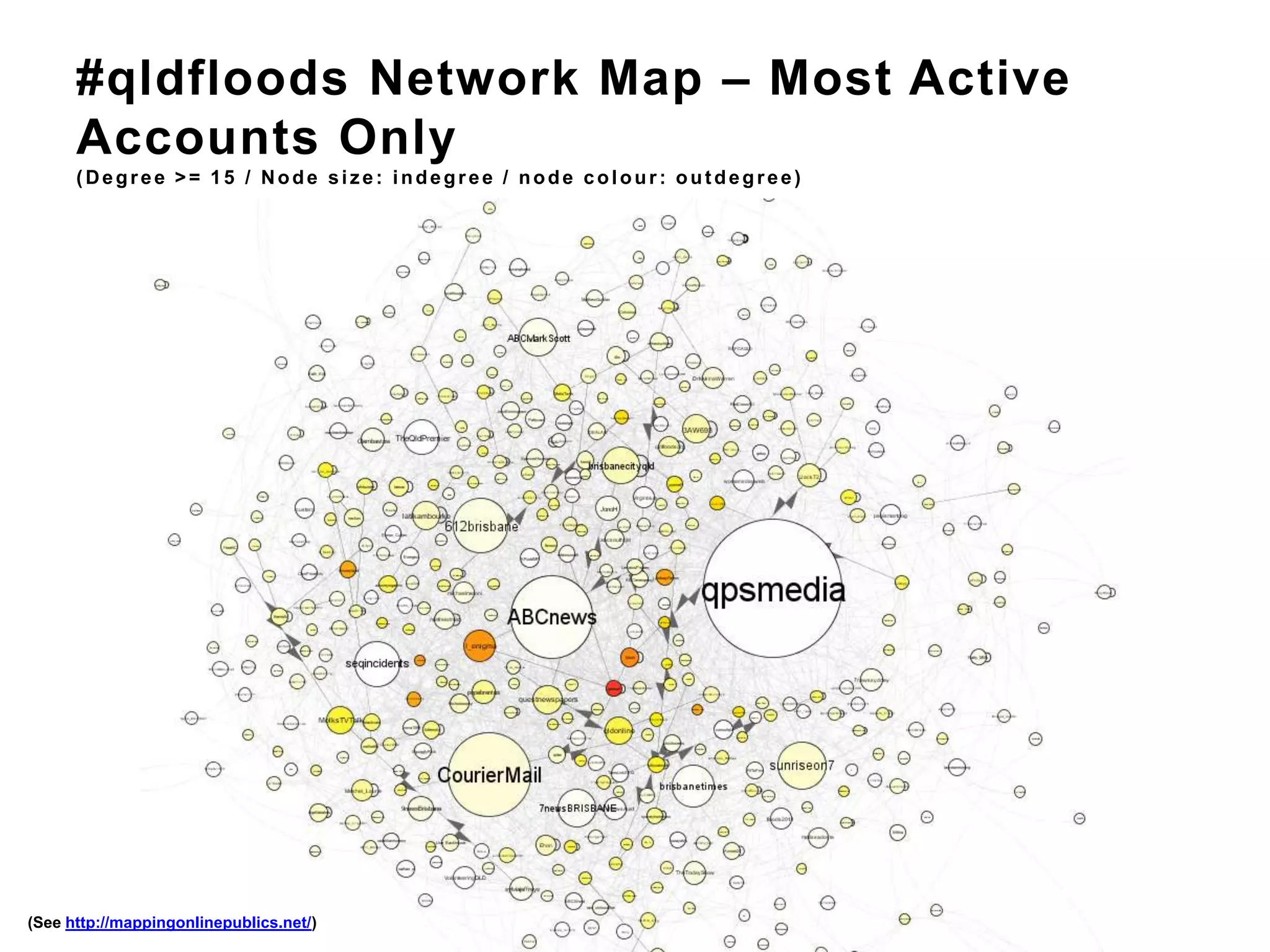 #qldfloods Network Map – Most Active Accounts Only(Degree >= 15 / Node size: indegree / node colour: outdegree)(See http://mappingonlinepublics.net/)
