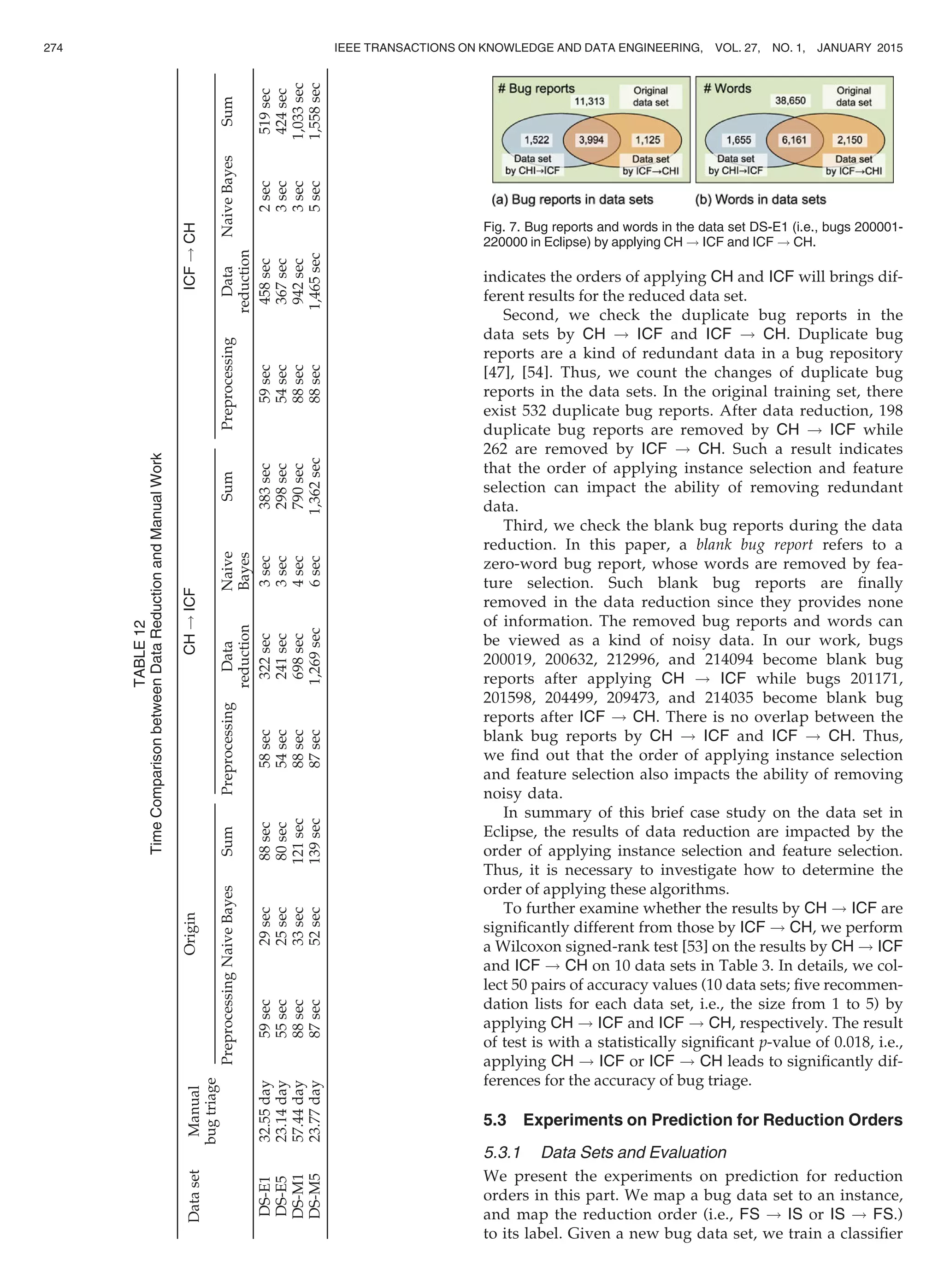 indicates the orders of applying CH and ICF will brings dif-
ferent results for the reduced data set.
Second, we check the duplicate bug reports in the
data sets by CH ! ICF and ICF ! CH. Duplicate bug
reports are a kind of redundant data in a bug repository
[47], [54]. Thus, we count the changes of duplicate bug
reports in the data sets. In the original training set, there
exist 532 duplicate bug reports. After data reduction, 198
duplicate bug reports are removed by CH ! ICF while
262 are removed by ICF ! CH. Such a result indicates
that the order of applying instance selection and feature
selection can impact the ability of removing redundant
data.
Third, we check the blank bug reports during the data
reduction. In this paper, a blank bug report refers to a
zero-word bug report, whose words are removed by fea-
ture selection. Such blank bug reports are ﬁnally
removed in the data reduction since they provides none
of information. The removed bug reports and words can
be viewed as a kind of noisy data. In our work, bugs
200019, 200632, 212996, and 214094 become blank bug
reports after applying CH ! ICF while bugs 201171,
201598, 204499, 209473, and 214035 become blank bug
reports after ICF ! CH. There is no overlap between the
blank bug reports by CH ! ICF and ICF ! CH. Thus,
we ﬁnd out that the order of applying instance selection
and feature selection also impacts the ability of removing
noisy data.
In summary of this brief case study on the data set in
Eclipse, the results of data reduction are impacted by the
order of applying instance selection and feature selection.
Thus, it is necessary to investigate how to determine the
order of applying these algorithms.
To further examine whether the results by CH ! ICF are
signiﬁcantly different from those by ICF ! CH, we perform
a Wilcoxon signed-rank test [53] on the results by CH ! ICF
and ICF ! CH on 10 data sets in Table 3. In details, we col-
lect 50 pairs of accuracy values (10 data sets; ﬁve recommen-
dation lists for each data set, i.e., the size from 1 to 5) by
applying CH ! ICF and ICF ! CH, respectively. The result
of test is with a statistically signiﬁcant p-value of 0.018, i.e.,
applying CH ! ICF or ICF ! CH leads to signiﬁcantly dif-
ferences for the accuracy of bug triage.
5.3 Experiments on Prediction for Reduction Orders
5.3.1 Data Sets and Evaluation
We present the experiments on prediction for reduction
orders in this part. We map a bug data set to an instance,
and map the reduction order (i.e., FS ! IS or IS ! FS.)
to its label. Given a new bug data set, we train a classiﬁer
TABLE12
TimeComparisonbetweenDataReductionandManualWork
DatasetManual
bugtriage
OriginCH!ICFICF!CH
PreprocessingNaiveBayesSumPreprocessingData
reduction
Naive
Bayes
SumPreprocessingData
reduction
NaiveBayesSum
DS-E132.55day59sec29sec88sec58sec322sec3sec383sec59sec458sec2sec519sec
DS-E523.14day55sec25sec80sec54sec241sec3sec298sec54sec367sec3sec424sec
DS-M157.44day88sec33sec121sec88sec698sec4sec790sec88sec942sec3sec1,033sec
DS-M523.77day87sec52sec139sec87sec1,269sec6sec1,362sec88sec1,465sec5sec1,558sec
Fig. 7. Bug reports and words in the data set DS-E1 (i.e., bugs 200001-
220000 in Eclipse) by applying CH ! ICF and ICF ! CH.
274 IEEE TRANSACTIONS ON KNOWLEDGE AND DATA ENGINEERING, VOL. 27, NO. 1, JANUARY 2015
 