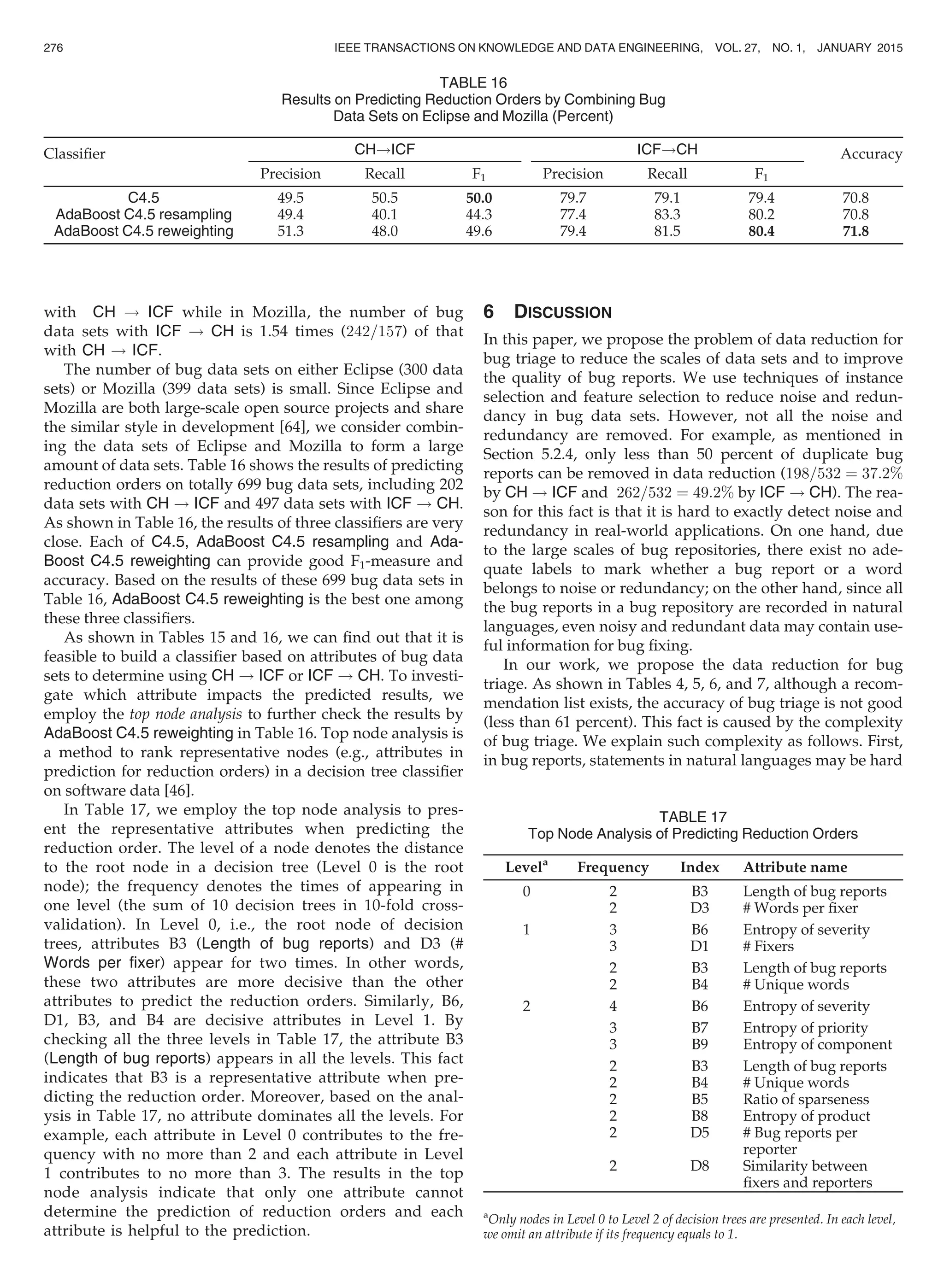 with CH ! ICF while in Mozilla, the number of bug
data sets with ICF ! CH is 1.54 times (242=157) of that
with CH ! ICF.
The number of bug data sets on either Eclipse (300 data
sets) or Mozilla (399 data sets) is small. Since Eclipse and
Mozilla are both large-scale open source projects and share
the similar style in development [64], we consider combin-
ing the data sets of Eclipse and Mozilla to form a large
amount of data sets. Table 16 shows the results of predicting
reduction orders on totally 699 bug data sets, including 202
data sets with CH ! ICF and 497 data sets with ICF ! CH.
As shown in Table 16, the results of three classiﬁers are very
close. Each of C4.5, AdaBoost C4.5 resampling and Ada-
Boost C4.5 reweighting can provide good F1-measure and
accuracy. Based on the results of these 699 bug data sets in
Table 16, AdaBoost C4.5 reweighting is the best one among
these three classiﬁers.
As shown in Tables 15 and 16, we can ﬁnd out that it is
feasible to build a classiﬁer based on attributes of bug data
sets to determine using CH ! ICF or ICF ! CH. To investi-
gate which attribute impacts the predicted results, we
employ the top node analysis to further check the results by
AdaBoost C4.5 reweighting in Table 16. Top node analysis is
a method to rank representative nodes (e.g., attributes in
prediction for reduction orders) in a decision tree classiﬁer
on software data [46].
In Table 17, we employ the top node analysis to pres-
ent the representative attributes when predicting the
reduction order. The level of a node denotes the distance
to the root node in a decision tree (Level 0 is the root
node); the frequency denotes the times of appearing in
one level (the sum of 10 decision trees in 10-fold cross-
validation). In Level 0, i.e., the root node of decision
trees, attributes B3 (Length of bug reports) and D3 (#
Words per ﬁxer) appear for two times. In other words,
these two attributes are more decisive than the other
attributes to predict the reduction orders. Similarly, B6,
D1, B3, and B4 are decisive attributes in Level 1. By
checking all the three levels in Table 17, the attribute B3
(Length of bug reports) appears in all the levels. This fact
indicates that B3 is a representative attribute when pre-
dicting the reduction order. Moreover, based on the anal-
ysis in Table 17, no attribute dominates all the levels. For
example, each attribute in Level 0 contributes to the fre-
quency with no more than 2 and each attribute in Level
1 contributes to no more than 3. The results in the top
node analysis indicate that only one attribute cannot
determine the prediction of reduction orders and each
attribute is helpful to the prediction.
6 DISCUSSION
In this paper, we propose the problem of data reduction for
bug triage to reduce the scales of data sets and to improve
the quality of bug reports. We use techniques of instance
selection and feature selection to reduce noise and redun-
dancy in bug data sets. However, not all the noise and
redundancy are removed. For example, as mentioned in
Section 5.2.4, only less than 50 percent of duplicate bug
reports can be removed in data reduction (198=532 ¼ 37:2%
by CH ! ICF and 262=532 ¼ 49:2% by ICF ! CH). The rea-
son for this fact is that it is hard to exactly detect noise and
redundancy in real-world applications. On one hand, due
to the large scales of bug repositories, there exist no ade-
quate labels to mark whether a bug report or a word
belongs to noise or redundancy; on the other hand, since all
the bug reports in a bug repository are recorded in natural
languages, even noisy and redundant data may contain use-
ful information for bug ﬁxing.
In our work, we propose the data reduction for bug
triage. As shown in Tables 4, 5, 6, and 7, although a recom-
mendation list exists, the accuracy of bug triage is not good
(less than 61 percent). This fact is caused by the complexity
of bug triage. We explain such complexity as follows. First,
in bug reports, statements in natural languages may be hard
TABLE 16
Results on Predicting Reduction Orders by Combining Bug
Data Sets on Eclipse and Mozilla (Percent)
Classiﬁer CH!ICF ICF!CH Accuracy
Precision Recall F1 Precision Recall F1
C4.5 49.5 50.5 50.0 79.7 79.1 79.4 70.8
AdaBoost C4.5 resampling 49.4 40.1 44.3 77.4 83.3 80.2 70.8
AdaBoost C4.5 reweighting 51.3 48.0 49.6 79.4 81.5 80.4 71.8
TABLE 17
Top Node Analysis of Predicting Reduction Orders
Levela
Frequency Index Attribute name
0 2 B3 Length of bug reports
2 D3 # Words per ﬁxer
1 3 B6 Entropy of severity
3 D1 # Fixers
2 B3 Length of bug reports
2 B4 # Unique words
2 4 B6 Entropy of severity
3 B7 Entropy of priority
3 B9 Entropy of component
2 B3 Length of bug reports
2 B4 # Unique words
2 B5 Ratio of sparseness
2 B8 Entropy of product
2 D5 # Bug reports per
reporter
2 D8 Similarity between
ﬁxers and reporters
a
Only nodes in Level 0 to Level 2 of decision trees are presented. In each level,
we omit an attribute if its frequency equals to 1.
276 IEEE TRANSACTIONS ON KNOWLEDGE AND DATA ENGINEERING, VOL. 27, NO. 1, JANUARY 2015
 