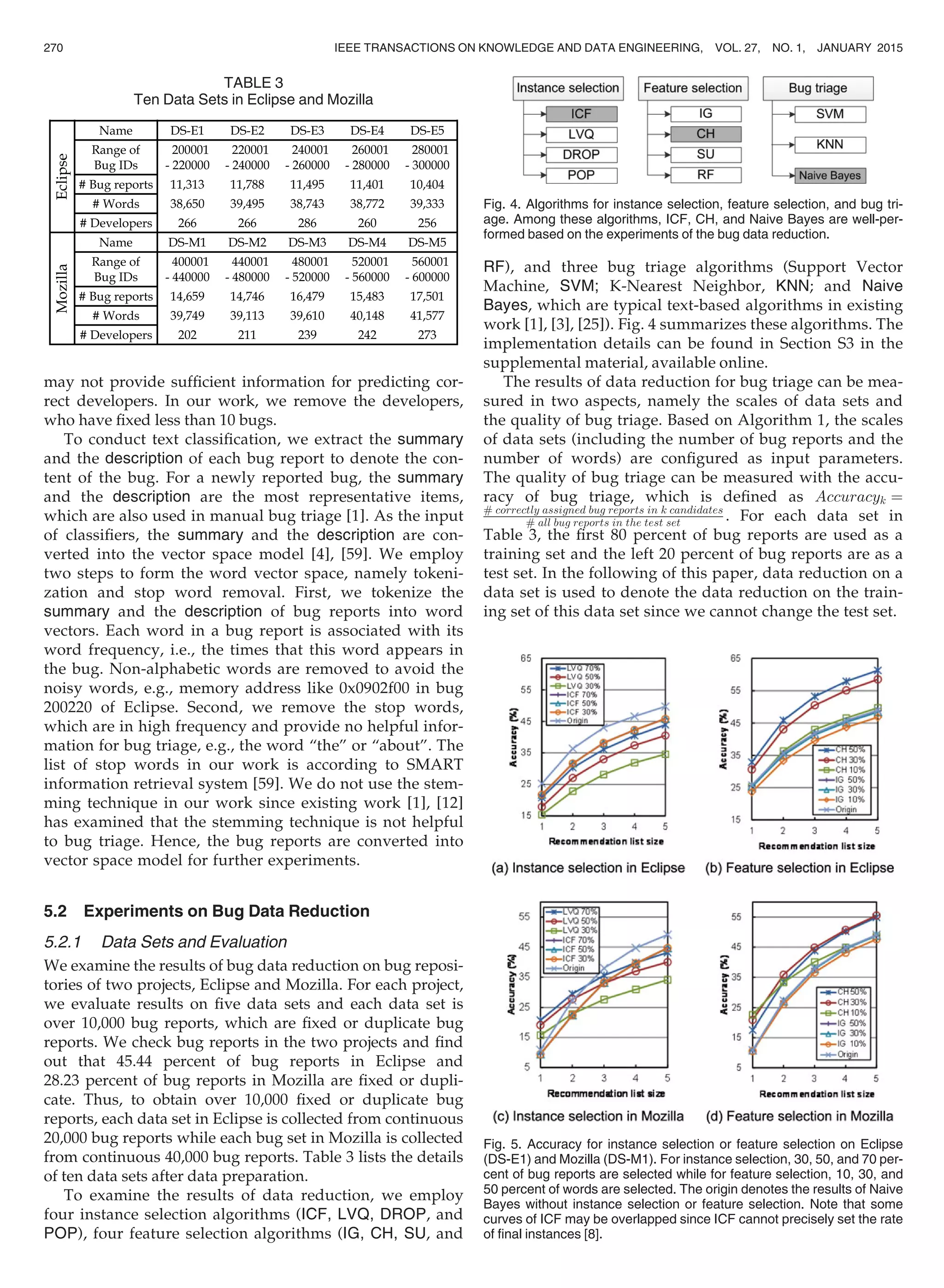 may not provide sufﬁcient information for predicting cor-
rect developers. In our work, we remove the developers,
who have ﬁxed less than 10 bugs.
To conduct text classiﬁcation, we extract the summary
and the description of each bug report to denote the con-
tent of the bug. For a newly reported bug, the summary
and the description are the most representative items,
which are also used in manual bug triage [1]. As the input
of classiﬁers, the summary and the description are con-
verted into the vector space model [4], [59]. We employ
two steps to form the word vector space, namely tokeni-
zation and stop word removal. First, we tokenize the
summary and the description of bug reports into word
vectors. Each word in a bug report is associated with its
word frequency, i.e., the times that this word appears in
the bug. Non-alphabetic words are removed to avoid the
noisy words, e.g., memory address like 0x0902f00 in bug
200220 of Eclipse. Second, we remove the stop words,
which are in high frequency and provide no helpful infor-
mation for bug triage, e.g., the word “the” or “about”. The
list of stop words in our work is according to SMART
information retrieval system [59]. We do not use the stem-
ming technique in our work since existing work [1], [12]
has examined that the stemming technique is not helpful
to bug triage. Hence, the bug reports are converted into
vector space model for further experiments.
5.2 Experiments on Bug Data Reduction
5.2.1 Data Sets and Evaluation
We examine the results of bug data reduction on bug reposi-
tories of two projects, Eclipse and Mozilla. For each project,
we evaluate results on ﬁve data sets and each data set is
over 10,000 bug reports, which are ﬁxed or duplicate bug
reports. We check bug reports in the two projects and ﬁnd
out that 45.44 percent of bug reports in Eclipse and
28.23 percent of bug reports in Mozilla are ﬁxed or dupli-
cate. Thus, to obtain over 10,000 ﬁxed or duplicate bug
reports, each data set in Eclipse is collected from continuous
20,000 bug reports while each bug set in Mozilla is collected
from continuous 40,000 bug reports. Table 3 lists the details
of ten data sets after data preparation.
To examine the results of data reduction, we employ
four instance selection algorithms (ICF, LVQ, DROP, and
POP), four feature selection algorithms (IG, CH, SU, and
RF), and three bug triage algorithms (Support Vector
Machine, SVM; K-Nearest Neighbor, KNN; and Naive
Bayes, which are typical text-based algorithms in existing
work [1], [3], [25]). Fig. 4 summarizes these algorithms. The
implementation details can be found in Section S3 in the
supplemental material, available online.
The results of data reduction for bug triage can be mea-
sured in two aspects, namely the scales of data sets and
the quality of bug triage. Based on Algorithm 1, the scales
of data sets (including the number of bug reports and the
number of words) are conﬁgured as input parameters.
The quality of bug triage can be measured with the accu-
racy of bug triage, which is deﬁned as Accuracyk ¼
# correctly assigned bug reports in k candidates
# all bug reports in the test set . For each data set in
Table 3, the ﬁrst 80 percent of bug reports are used as a
training set and the left 20 percent of bug reports are as a
test set. In the following of this paper, data reduction on a
data set is used to denote the data reduction on the train-
ing set of this data set since we cannot change the test set.
TABLE 3
Ten Data Sets in Eclipse and Mozilla
Fig. 4. Algorithms for instance selection, feature selection, and bug tri-
age. Among these algorithms, ICF, CH, and Naive Bayes are well-per-
formed based on the experiments of the bug data reduction.
Fig. 5. Accuracy for instance selection or feature selection on Eclipse
(DS-E1) and Mozilla (DS-M1). For instance selection, 30, 50, and 70 per-
cent of bug reports are selected while for feature selection, 10, 30, and
50 percent of words are selected. The origin denotes the results of Naive
Bayes without instance selection or feature selection. Note that some
curves of ICF may be overlapped since ICF cannot precisely set the rate
of ﬁnal instances [8].
270 IEEE TRANSACTIONS ON KNOWLEDGE AND DATA ENGINEERING, VOL. 27, NO. 1, JANUARY 2015
 