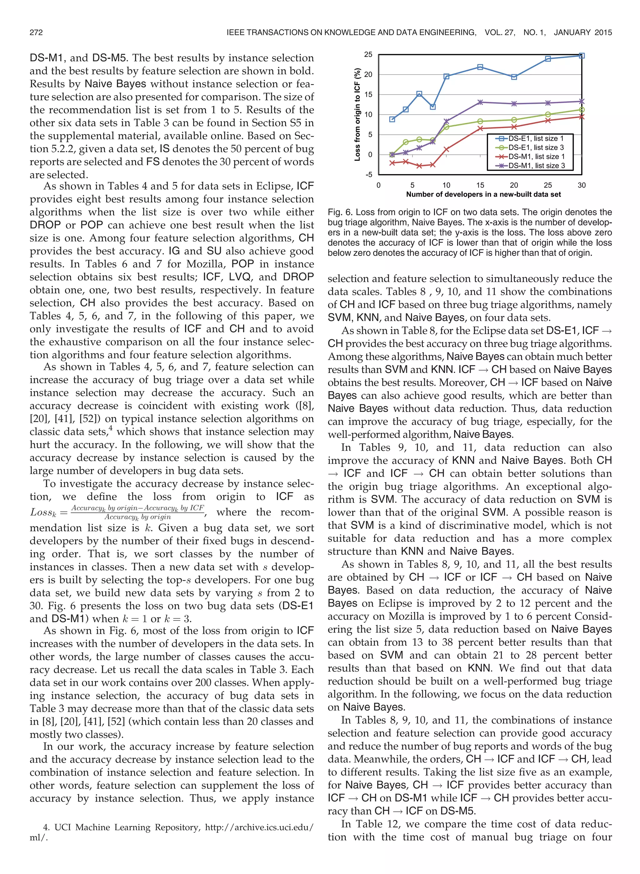 DS-M1, and DS-M5. The best results by instance selection
and the best results by feature selection are shown in bold.
Results by Naive Bayes without instance selection or fea-
ture selection are also presented for comparison. The size of
the recommendation list is set from 1 to 5. Results of the
other six data sets in Table 3 can be found in Section S5 in
the supplemental material, available online. Based on Sec-
tion 5.2.2, given a data set, IS denotes the 50 percent of bug
reports are selected and FS denotes the 30 percent of words
are selected.
As shown in Tables 4 and 5 for data sets in Eclipse, ICF
provides eight best results among four instance selection
algorithms when the list size is over two while either
DROP or POP can achieve one best result when the list
size is one. Among four feature selection algorithms, CH
provides the best accuracy. IG and SU also achieve good
results. In Tables 6 and 7 for Mozilla, POP in instance
selection obtains six best results; ICF, LVQ, and DROP
obtain one, one, two best results, respectively. In feature
selection, CH also provides the best accuracy. Based on
Tables 4, 5, 6, and 7, in the following of this paper, we
only investigate the results of ICF and CH and to avoid
the exhaustive comparison on all the four instance selec-
tion algorithms and four feature selection algorithms.
As shown in Tables 4, 5, 6, and 7, feature selection can
increase the accuracy of bug triage over a data set while
instance selection may decrease the accuracy. Such an
accuracy decrease is coincident with existing work ([8],
[20], [41], [52]) on typical instance selection algorithms on
classic data sets,4
which shows that instance selection may
hurt the accuracy. In the following, we will show that the
accuracy decrease by instance selection is caused by the
large number of developers in bug data sets.
To investigate the accuracy decrease by instance selec-
tion, we deﬁne the loss from origin to ICF as
Lossk ¼ Accuracyk by originÀAccuracyk by ICF
Accuracyk by origin , where the recom-
mendation list size is k. Given a bug data set, we sort
developers by the number of their ﬁxed bugs in descend-
ing order. That is, we sort classes by the number of
instances in classes. Then a new data set with s develop-
ers is built by selecting the top-s developers. For one bug
data set, we build new data sets by varying s from 2 to
30. Fig. 6 presents the loss on two bug data sets (DS-E1
and DS-M1) when k ¼ 1 or k ¼ 3.
As shown in Fig. 6, most of the loss from origin to ICF
increases with the number of developers in the data sets. In
other words, the large number of classes causes the accu-
racy decrease. Let us recall the data scales in Table 3. Each
data set in our work contains over 200 classes. When apply-
ing instance selection, the accuracy of bug data sets in
Table 3 may decrease more than that of the classic data sets
in [8], [20], [41], [52] (which contain less than 20 classes and
mostly two classes).
In our work, the accuracy increase by feature selection
and the accuracy decrease by instance selection lead to the
combination of instance selection and feature selection. In
other words, feature selection can supplement the loss of
accuracy by instance selection. Thus, we apply instance
selection and feature selection to simultaneously reduce the
data scales. Tables 8 , 9, 10, and 11 show the combinations
of CH and ICF based on three bug triage algorithms, namely
SVM, KNN, and Naive Bayes, on four data sets.
As shown in Table 8, for the Eclipse data set DS-E1, ICF !
CH provides the best accuracy on three bug triage algorithms.
Among these algorithms, Naive Bayes can obtain much better
results than SVM and KNN. ICF ! CH based on Naive Bayes
obtains the best results. Moreover, CH ! ICF based on Naive
Bayes can also achieve good results, which are better than
Naive Bayes without data reduction. Thus, data reduction
can improve the accuracy of bug triage, especially, for the
well-performed algorithm, Naive Bayes.
In Tables 9, 10, and 11, data reduction can also
improve the accuracy of KNN and Naive Bayes. Both CH
! ICF and ICF ! CH can obtain better solutions than
the origin bug triage algorithms. An exceptional algo-
rithm is SVM. The accuracy of data reduction on SVM is
lower than that of the original SVM. A possible reason is
that SVM is a kind of discriminative model, which is not
suitable for data reduction and has a more complex
structure than KNN and Naive Bayes.
As shown in Tables 8, 9, 10, and 11, all the best results
are obtained by CH ! ICF or ICF ! CH based on Naive
Bayes. Based on data reduction, the accuracy of Naive
Bayes on Eclipse is improved by 2 to 12 percent and the
accuracy on Mozilla is improved by 1 to 6 percent Consid-
ering the list size 5, data reduction based on Naive Bayes
can obtain from 13 to 38 percent better results than that
based on SVM and can obtain 21 to 28 percent better
results than that based on KNN. We ﬁnd out that data
reduction should be built on a well-performed bug triage
algorithm. In the following, we focus on the data reduction
on Naive Bayes.
In Tables 8, 9, 10, and 11, the combinations of instance
selection and feature selection can provide good accuracy
and reduce the number of bug reports and words of the bug
data. Meanwhile, the orders, CH ! ICF and ICF ! CH, lead
to different results. Taking the list size ﬁve as an example,
for Naive Bayes, CH ! ICF provides better accuracy than
ICF ! CH on DS-M1 while ICF ! CH provides better accu-
racy than CH ! ICF on DS-M5.
In Table 12, we compare the time cost of data reduc-
tion with the time cost of manual bug triage on four
Fig. 6. Loss from origin to ICF on two data sets. The origin denotes the
bug triage algorithm, Naive Bayes. The x-axis is the number of develop-
ers in a new-built data set; the y-axis is the loss. The loss above zero
denotes the accuracy of ICF is lower than that of origin while the loss
below zero denotes the accuracy of ICF is higher than that of origin.
4. UCI Machine Learning Repository, http://archive.ics.uci.edu/
ml/.
272 IEEE TRANSACTIONS ON KNOWLEDGE AND DATA ENGINEERING, VOL. 27, NO. 1, JANUARY 2015
 