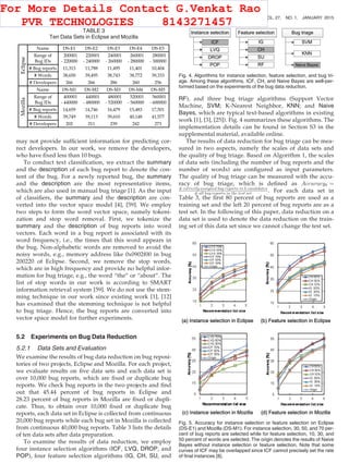 may not provide sufﬁcient information for predicting cor-
rect developers. In our work, we remove the developers,
who have ﬁxed less than 10 bugs.
To conduct text classiﬁcation, we extract the summary
and the description of each bug report to denote the con-
tent of the bug. For a newly reported bug, the summary
and the description are the most representative items,
which are also used in manual bug triage [1]. As the input
of classiﬁers, the summary and the description are con-
verted into the vector space model [4], [59]. We employ
two steps to form the word vector space, namely tokeni-
zation and stop word removal. First, we tokenize the
summary and the description of bug reports into word
vectors. Each word in a bug report is associated with its
word frequency, i.e., the times that this word appears in
the bug. Non-alphabetic words are removed to avoid the
noisy words, e.g., memory address like 0x0902f00 in bug
200220 of Eclipse. Second, we remove the stop words,
which are in high frequency and provide no helpful infor-
mation for bug triage, e.g., the word “the” or “about”. The
list of stop words in our work is according to SMART
information retrieval system [59]. We do not use the stem-
ming technique in our work since existing work [1], [12]
has examined that the stemming technique is not helpful
to bug triage. Hence, the bug reports are converted into
vector space model for further experiments.
5.2 Experiments on Bug Data Reduction
5.2.1 Data Sets and Evaluation
We examine the results of bug data reduction on bug reposi-
tories of two projects, Eclipse and Mozilla. For each project,
we evaluate results on ﬁve data sets and each data set is
over 10,000 bug reports, which are ﬁxed or duplicate bug
reports. We check bug reports in the two projects and ﬁnd
out that 45.44 percent of bug reports in Eclipse and
28.23 percent of bug reports in Mozilla are ﬁxed or dupli-
cate. Thus, to obtain over 10,000 ﬁxed or duplicate bug
reports, each data set in Eclipse is collected from continuous
20,000 bug reports while each bug set in Mozilla is collected
from continuous 40,000 bug reports. Table 3 lists the details
of ten data sets after data preparation.
To examine the results of data reduction, we employ
four instance selection algorithms (ICF, LVQ, DROP, and
POP), four feature selection algorithms (IG, CH, SU, and
RF), and three bug triage algorithms (Support Vector
Machine, SVM; K-Nearest Neighbor, KNN; and Naive
Bayes, which are typical text-based algorithms in existing
work [1], [3], [25]). Fig. 4 summarizes these algorithms. The
implementation details can be found in Section S3 in the
supplemental material, available online.
The results of data reduction for bug triage can be mea-
sured in two aspects, namely the scales of data sets and
the quality of bug triage. Based on Algorithm 1, the scales
of data sets (including the number of bug reports and the
number of words) are conﬁgured as input parameters.
The quality of bug triage can be measured with the accu-
racy of bug triage, which is deﬁned as Accuracyk ¼
# correctly assigned bug reports in k candidates
# all bug reports in the test set . For each data set in
Table 3, the ﬁrst 80 percent of bug reports are used as a
training set and the left 20 percent of bug reports are as a
test set. In the following of this paper, data reduction on a
data set is used to denote the data reduction on the train-
ing set of this data set since we cannot change the test set.
TABLE 3
Ten Data Sets in Eclipse and Mozilla
Fig. 4. Algorithms for instance selection, feature selection, and bug tri-
age. Among these algorithms, ICF, CH, and Naive Bayes are well-per-
formed based on the experiments of the bug data reduction.
Fig. 5. Accuracy for instance selection or feature selection on Eclipse
(DS-E1) and Mozilla (DS-M1). For instance selection, 30, 50, and 70 per-
cent of bug reports are selected while for feature selection, 10, 30, and
50 percent of words are selected. The origin denotes the results of Naive
Bayes without instance selection or feature selection. Note that some
curves of ICF may be overlapped since ICF cannot precisely set the rate
of ﬁnal instances [8].
270 IEEE TRANSACTIONS ON KNOWLEDGE AND DATA ENGINEERING, VOL. 27, NO. 1, JANUARY 2015
For More Details Contact G.Venkat Rao
PVR TECHNOLOGIES 8143271457
 