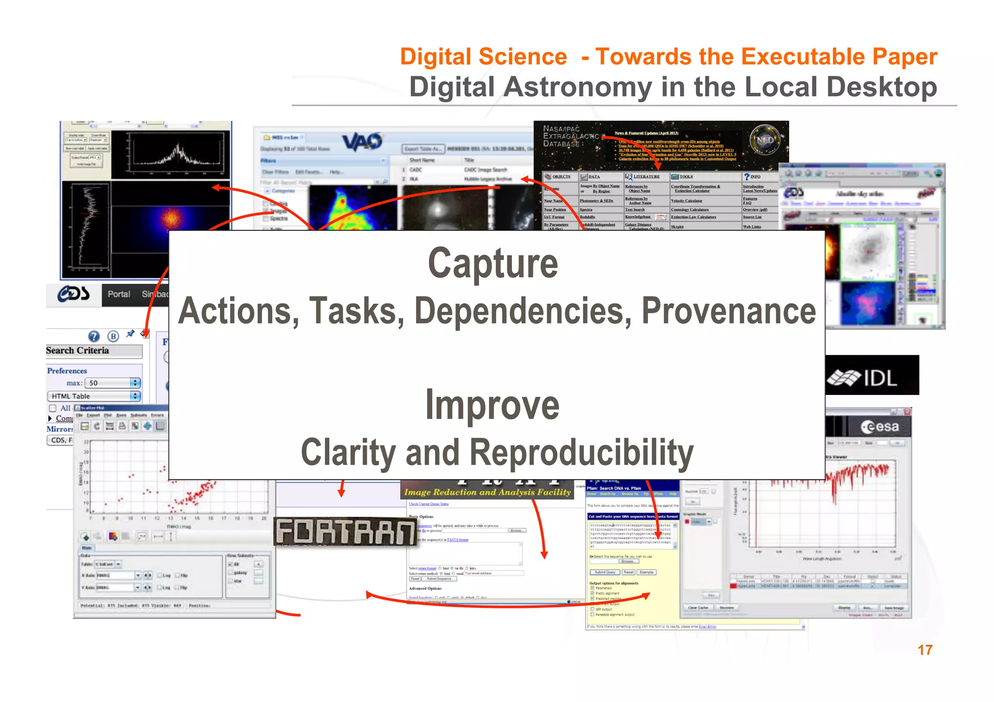 17
Digital Astronomy in the Local Desktop
# CIG Vhel e_Vhel r_Vhel Dist MType e_MType OptAssym r_MType Bmag e_Bmag
1 7299.0 3.0 1 96.9 5.0 1.5 1 1 14.167 0.271 0.173 0.571 0.040 13.383
2 6983.0 6.0 2 94.7 6.0 1.5 0 1 15.722 0.324 0.255 0.278 0.031 15.157
3 4.0 1.5 0 1 16.057 0.507 0.246 0.354 15.457
4 2310.0 1.0 3 31.9 3.0 1.5 0 1 12.818 0.424 0.252 0.863 0.017 11.685
5 7865.0 10.0 3 105.9 0.0 1.5 0 1 15.602 0.364 0.225 0.131 0.118 15.128
72 5164.0 9.0 2 68.5 5.0 1.5 1 1 14.445 0.325 0.315 0.367 0.028 13.735
Capture
Actions, Tasks, Dependencies, Provenance
Improve
Clarity and Reproducibility
Digital Science - Towards the Executable Paper
 