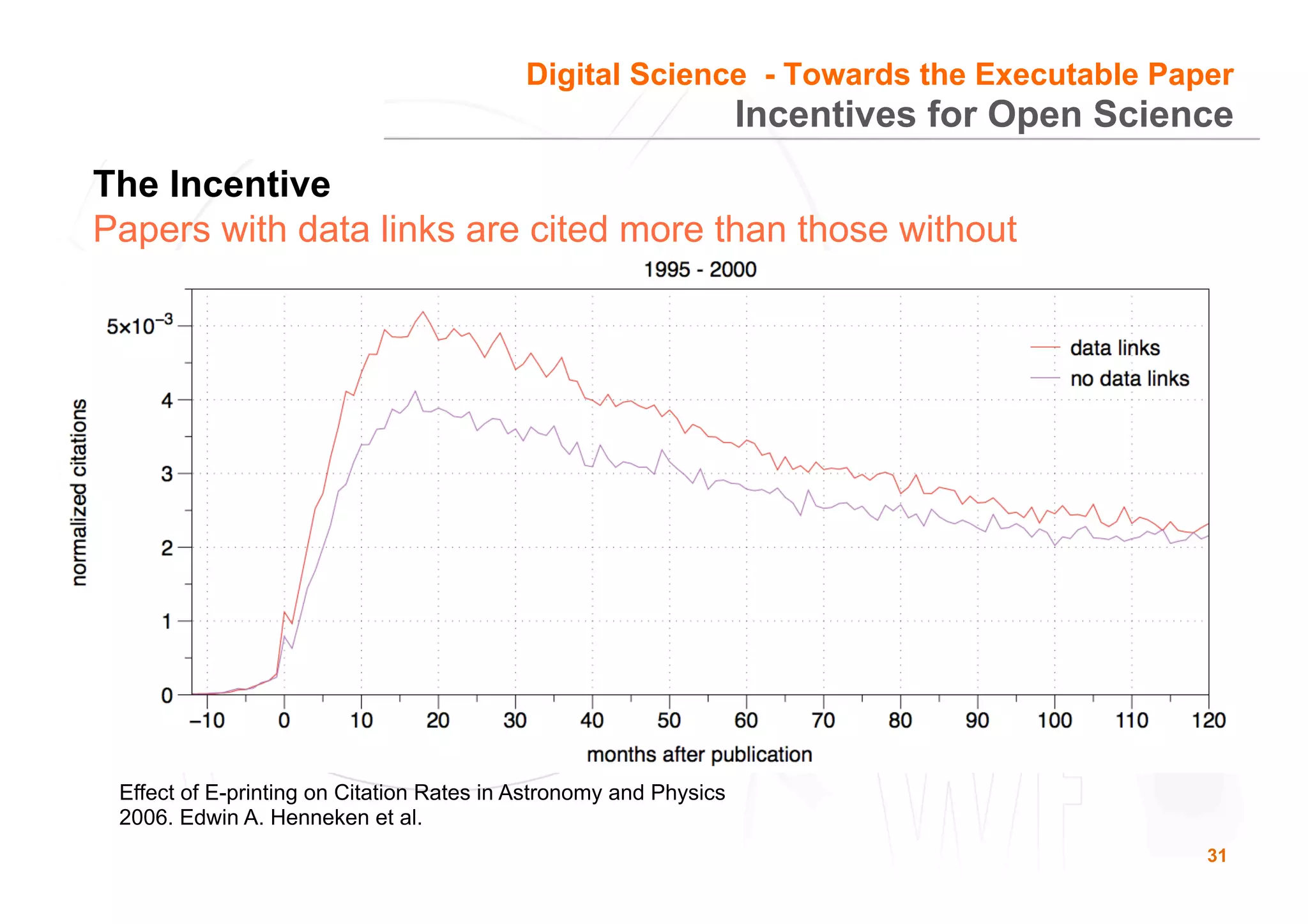 31
The Incentive
Papers with data links are cited more than those without
Incentives for Open Science
Effect of E-printing on Citation Rates in Astronomy and Physics
2006. Edwin A. Henneken et al.
Digital Science - Towards the Executable Paper
 