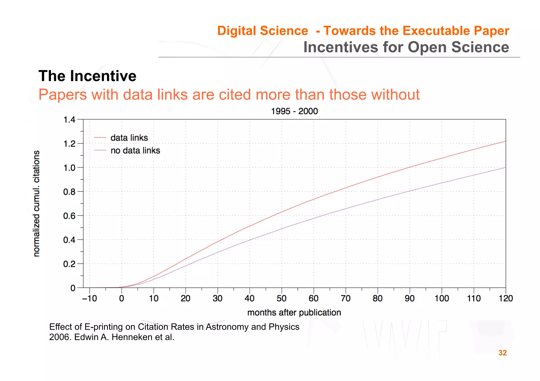 32
The Incentive
Papers with data links are cited more than those without
Incentives for Open Science
Effect of E-printing on Citation Rates in Astronomy and Physics
2006. Edwin A. Henneken et al.
Digital Science - Towards the Executable Paper
 