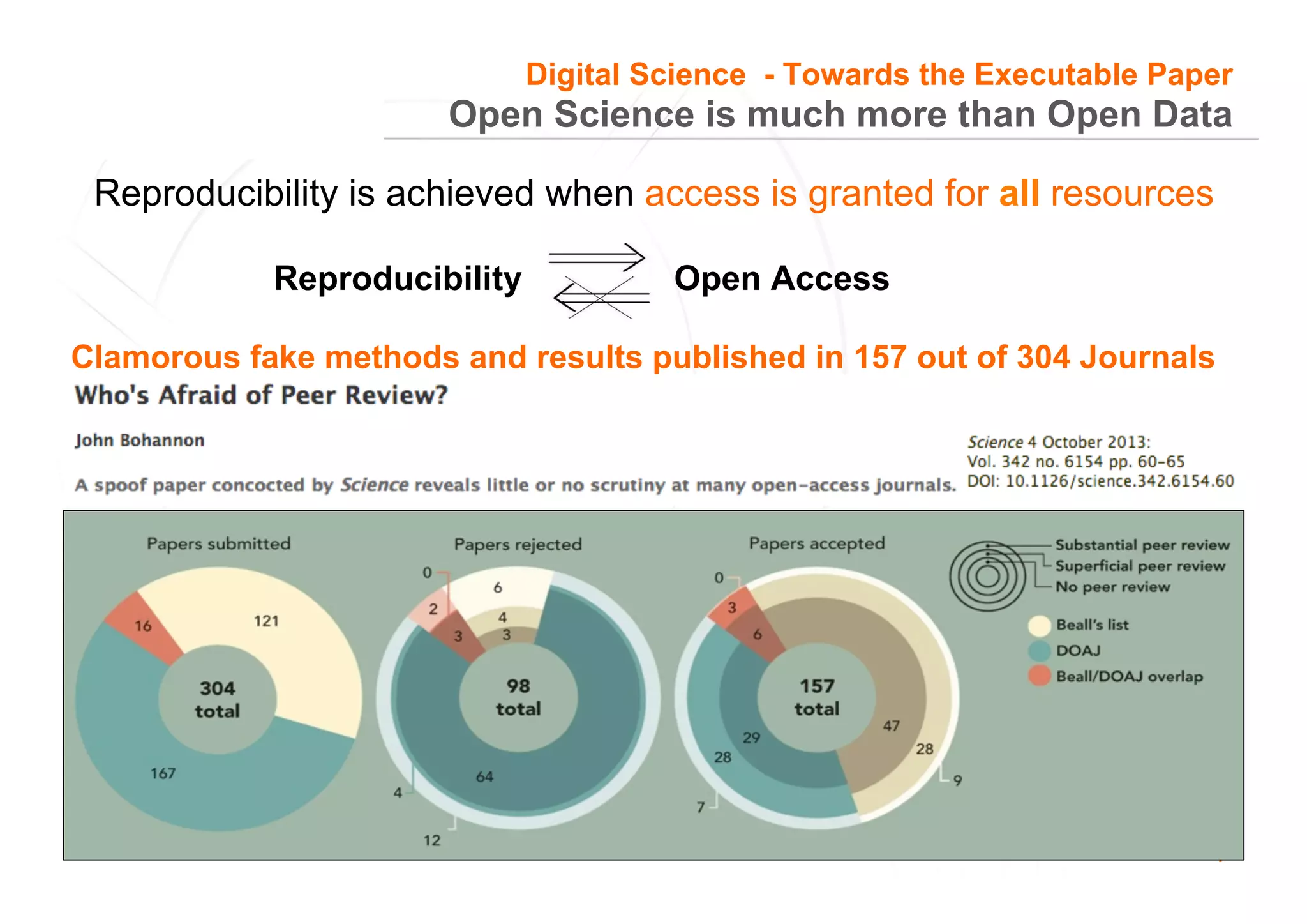 7
Open Science is much more than Open Data
Reproducibility is achieved when access is granted for all resources
Reproducibility Open Access
Digital Science - Towards the Executable Paper
Clamorous fake methods and results published in 157 out of 304 Journals
 
