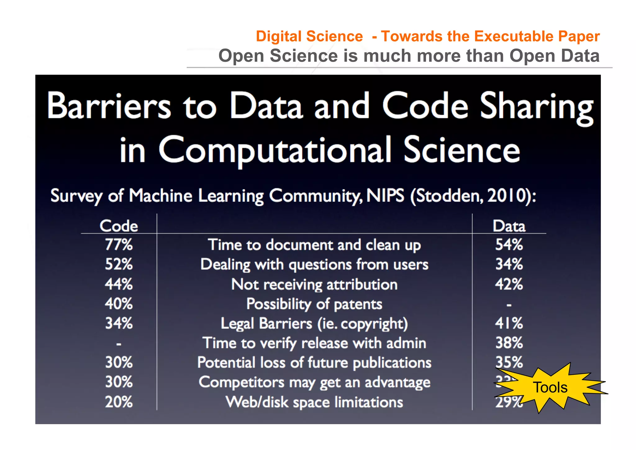 9
Open Science is much more than Open Data
Digital Science - Towards the Executable Paper
Tools
 