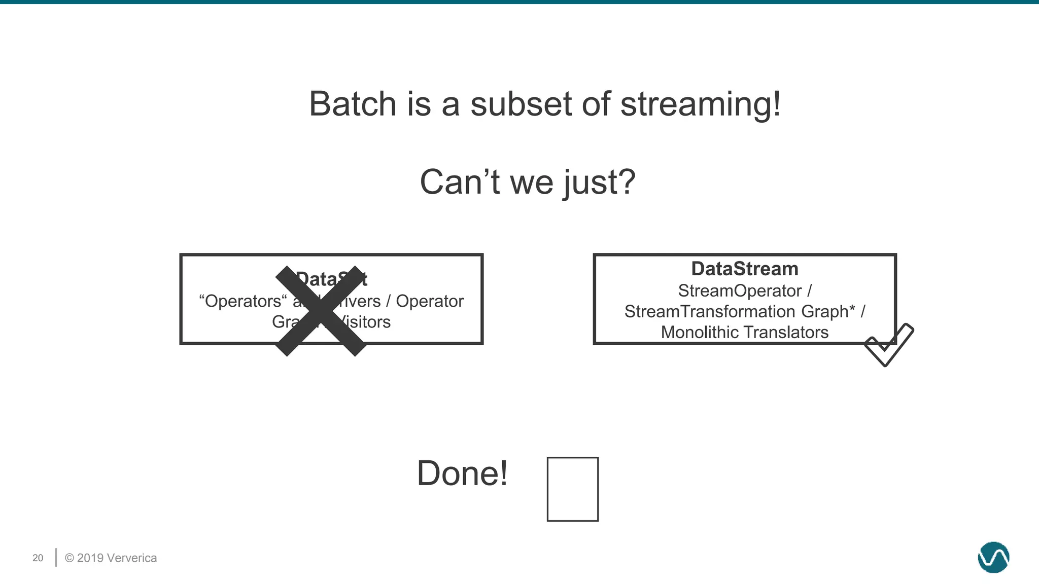 © 2019 Ververica20
DataSet
“Operators“ and Drivers / Operator
Graph / Visitors
DataStream
StreamOperator /
StreamTransformation Graph* /
Monolithic Translators
Batch is a subset of streaming!
Can’t we just?
✅❌
Done!
🥳
 
