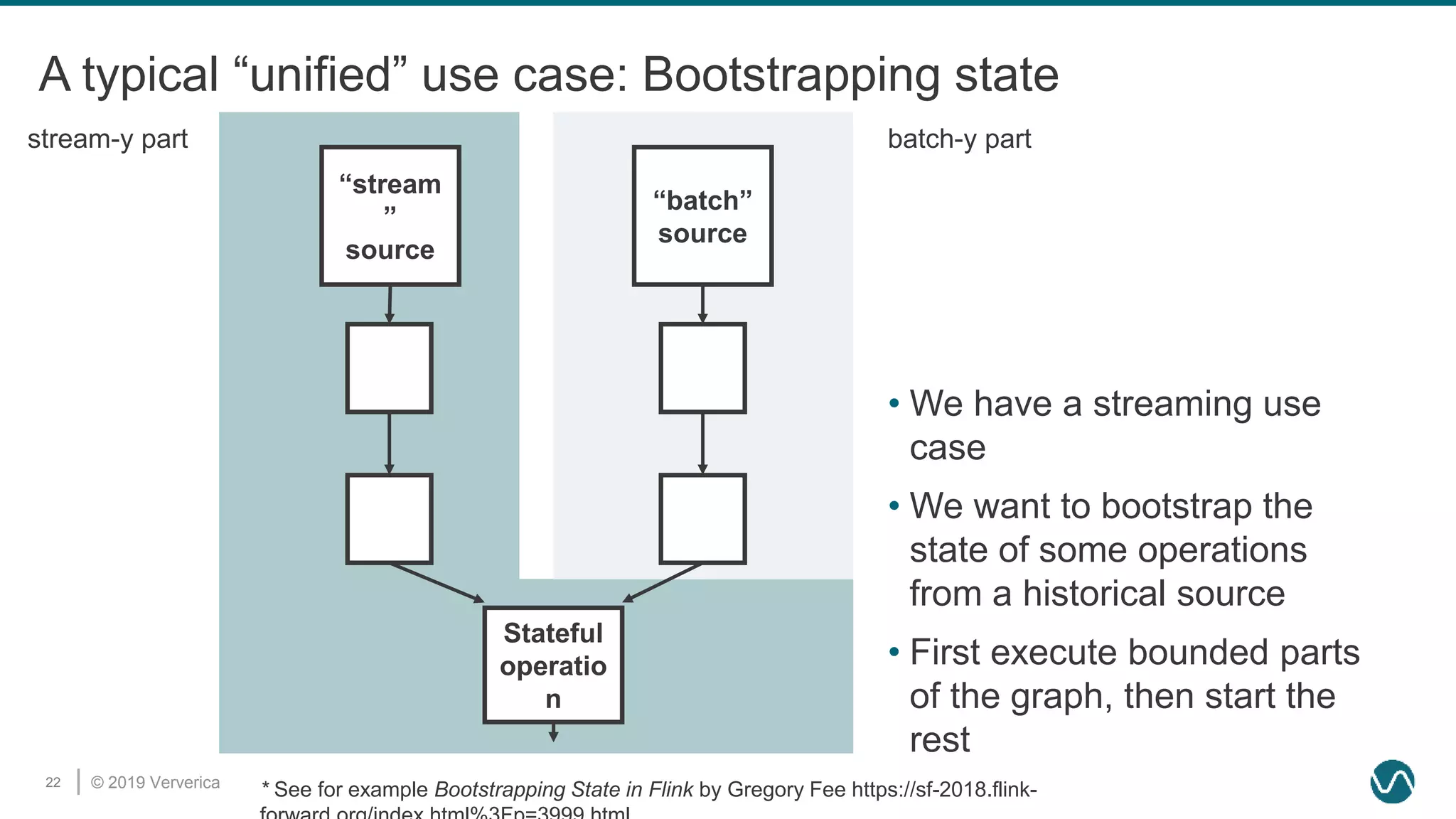 © 2019 Ververica22
A typical “unified” use case: Bootstrapping state
* See for example Bootstrapping State in Flink by Gregory Fee https://sf-2018.flink-
“stream
”
source
“batch”
source
Stateful
operatio
n
batch-y partstream-y part
• We have a streaming use
case
• We want to bootstrap the
state of some operations
from a historical source
• First execute bounded parts
of the graph, then start the
rest
 
