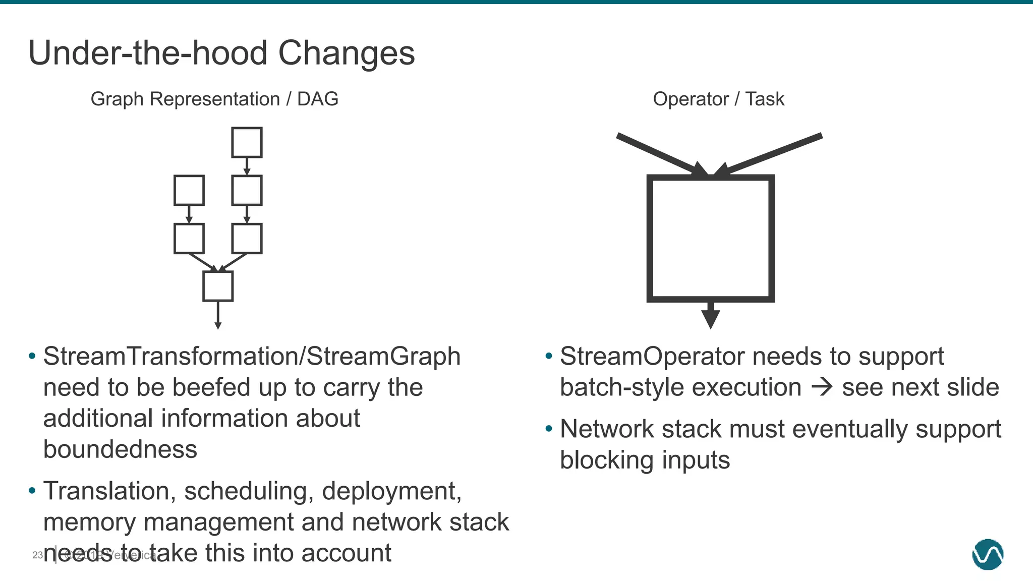 © 2019 Ververica23
Under-the-hood Changes
• StreamTransformation/StreamGraph
need to be beefed up to carry the
additional information about
boundedness
• Translation, scheduling, deployment,
memory management and network stack
needs to take this into account
Graph Representation / DAG Operator / Task
• StreamOperator needs to support
batch-style execution  see next slide
• Network stack must eventually support
blocking inputs
 