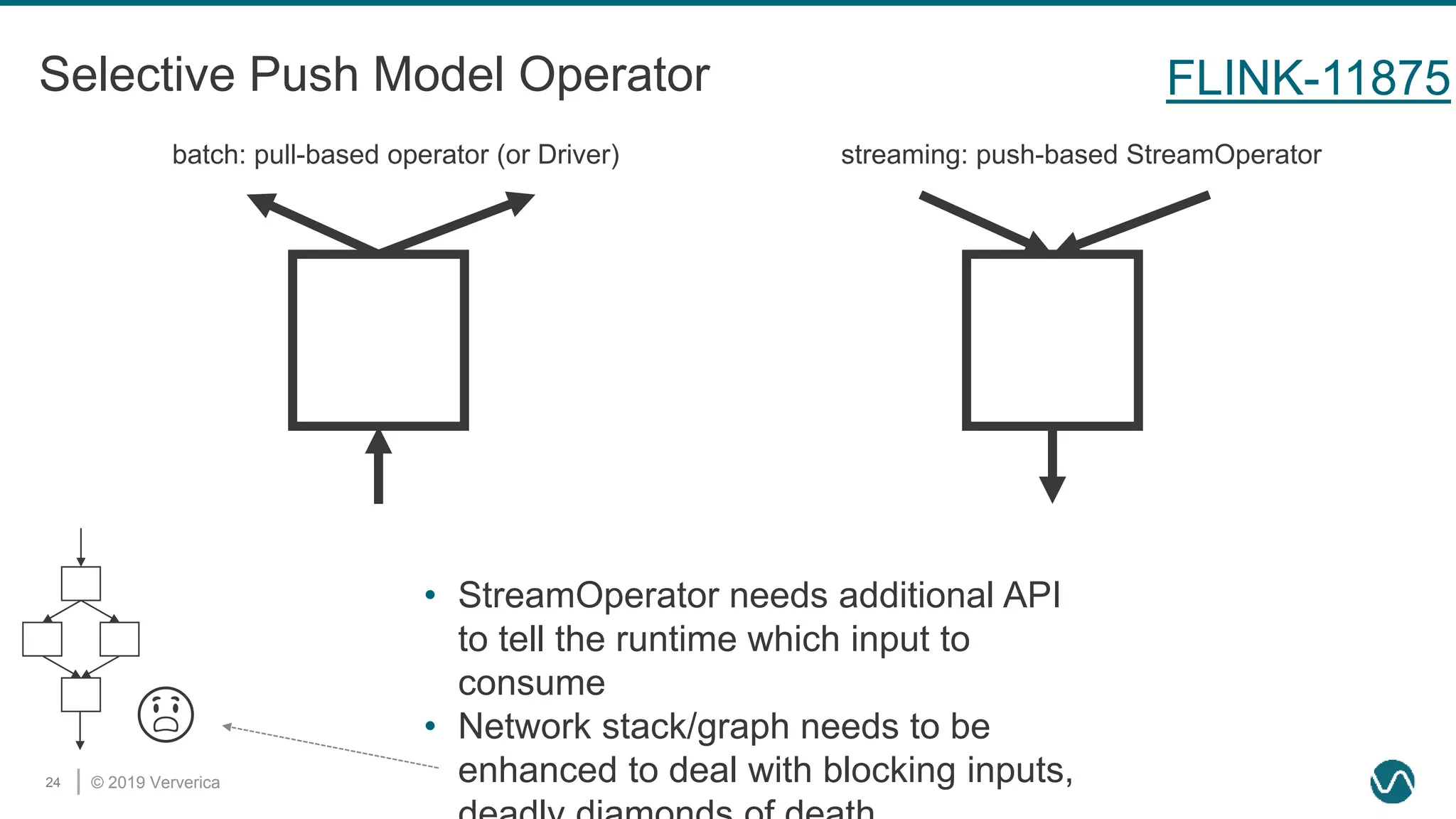 © 2019 Ververica24
Selective Push Model Operator FLINK-11875
batch: pull-based operator (or Driver) streaming: push-based StreamOperator
• StreamOperator needs additional API
to tell the runtime which input to
consume
• Network stack/graph needs to be
enhanced to deal with blocking inputs,
😱
 