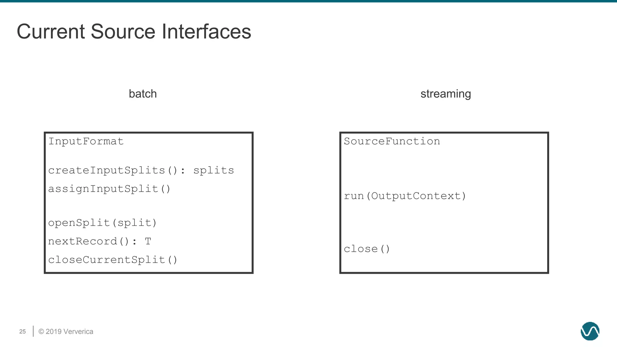 © 2019 Ververica25
Current Source Interfaces
InputFormat
createInputSplits(): splits
openSplit(split)
assignInputSplit()
nextRecord(): T
closeCurrentSplit()
SourceFunction
run(OutputContext)
close()
batch streaming
 