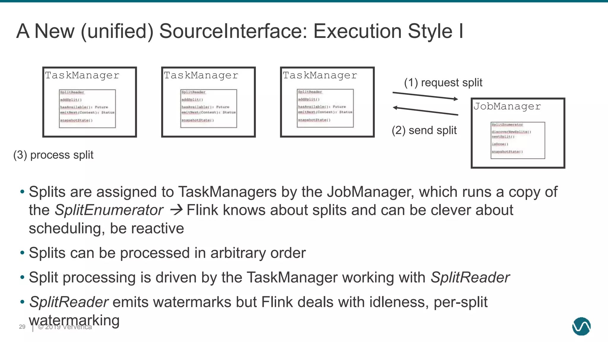 © 2019 Ververica29
A New (unified) SourceInterface: Execution Style I
TaskManager TaskManager TaskManager
JobManager
(1) request split
(2) send split
(3) process split
• Splits are assigned to TaskManagers by the JobManager, which runs a copy of
the SplitEnumerator  Flink knows about splits and can be clever about
scheduling, be reactive
• Splits can be processed in arbitrary order
• Split processing is driven by the TaskManager working with SplitReader
• SplitReader emits watermarks but Flink deals with idleness, per-split
watermarking
 