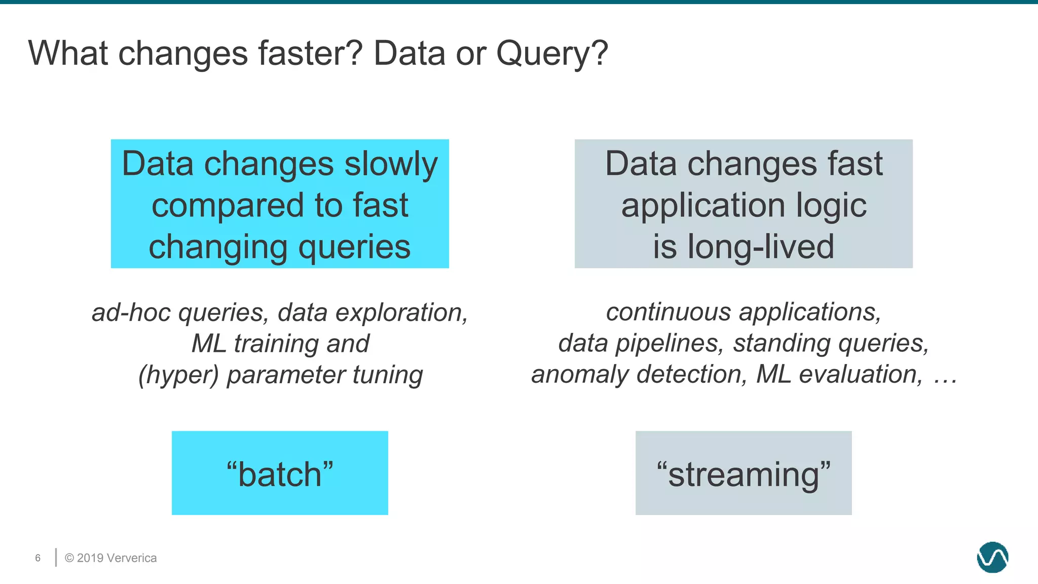 © 2019 Ververica6
What changes faster? Data or Query?
ad-hoc queries, data exploration,
ML training and
(hyper) parameter tuning
continuous applications,
data pipelines, standing queries,
anomaly detection, ML evaluation, …
Data changes slowly
compared to fast
changing queries
Data changes fast
application logic
is long-lived
“batch” “streaming”
 