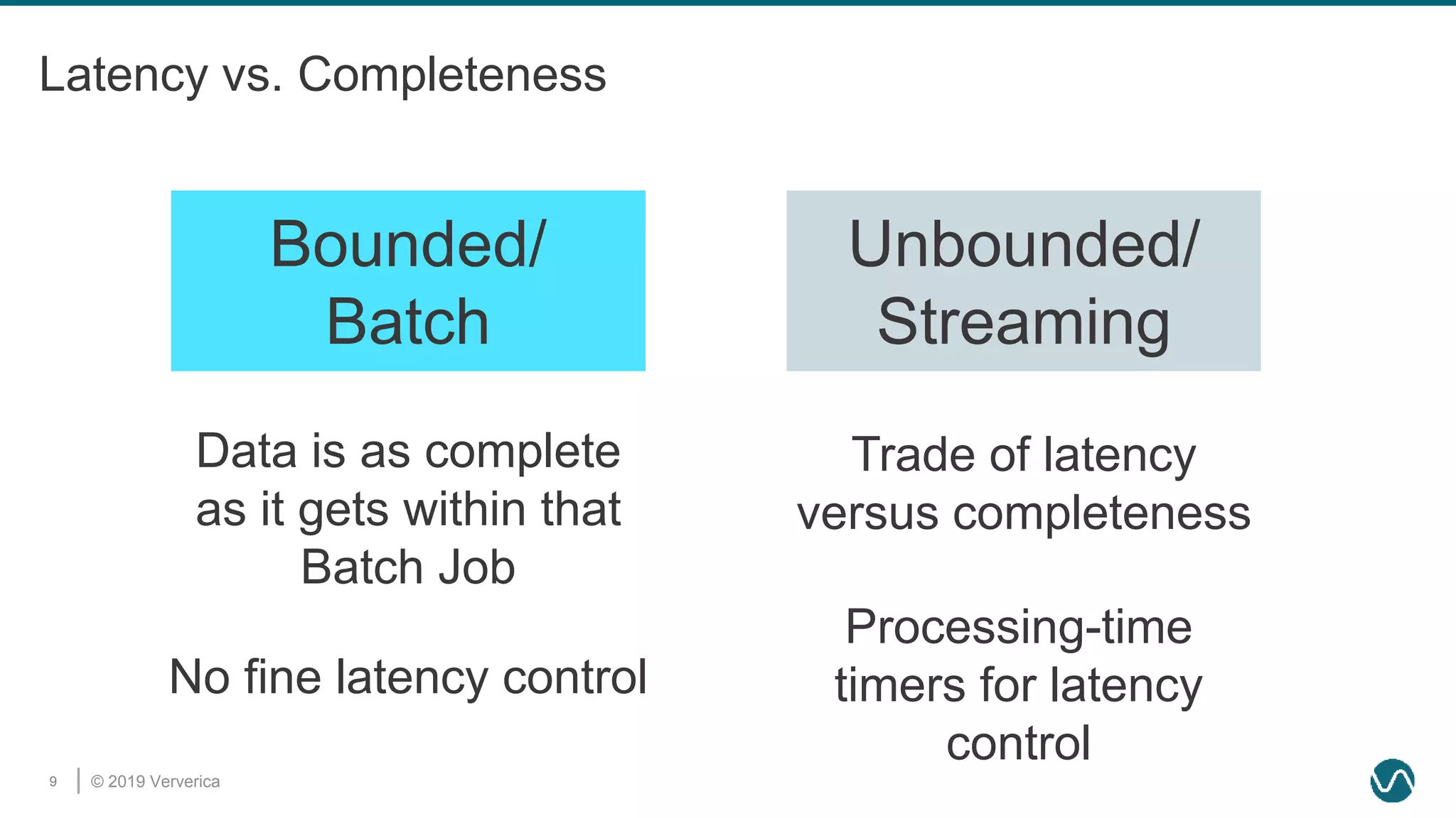 © 2019 Ververica9
Latency vs. Completeness
Bounded/
Batch
Unbounded/
Streaming
Data is as complete
as it gets within that
Batch Job
No fine latency control
Trade of latency
versus completeness
Processing-time
timers for latency
control
 