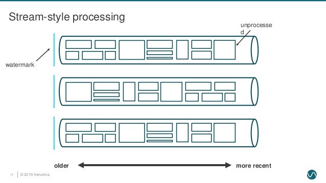 flink forward san francisco 2019 towards flink 2 0 rethinking the s
