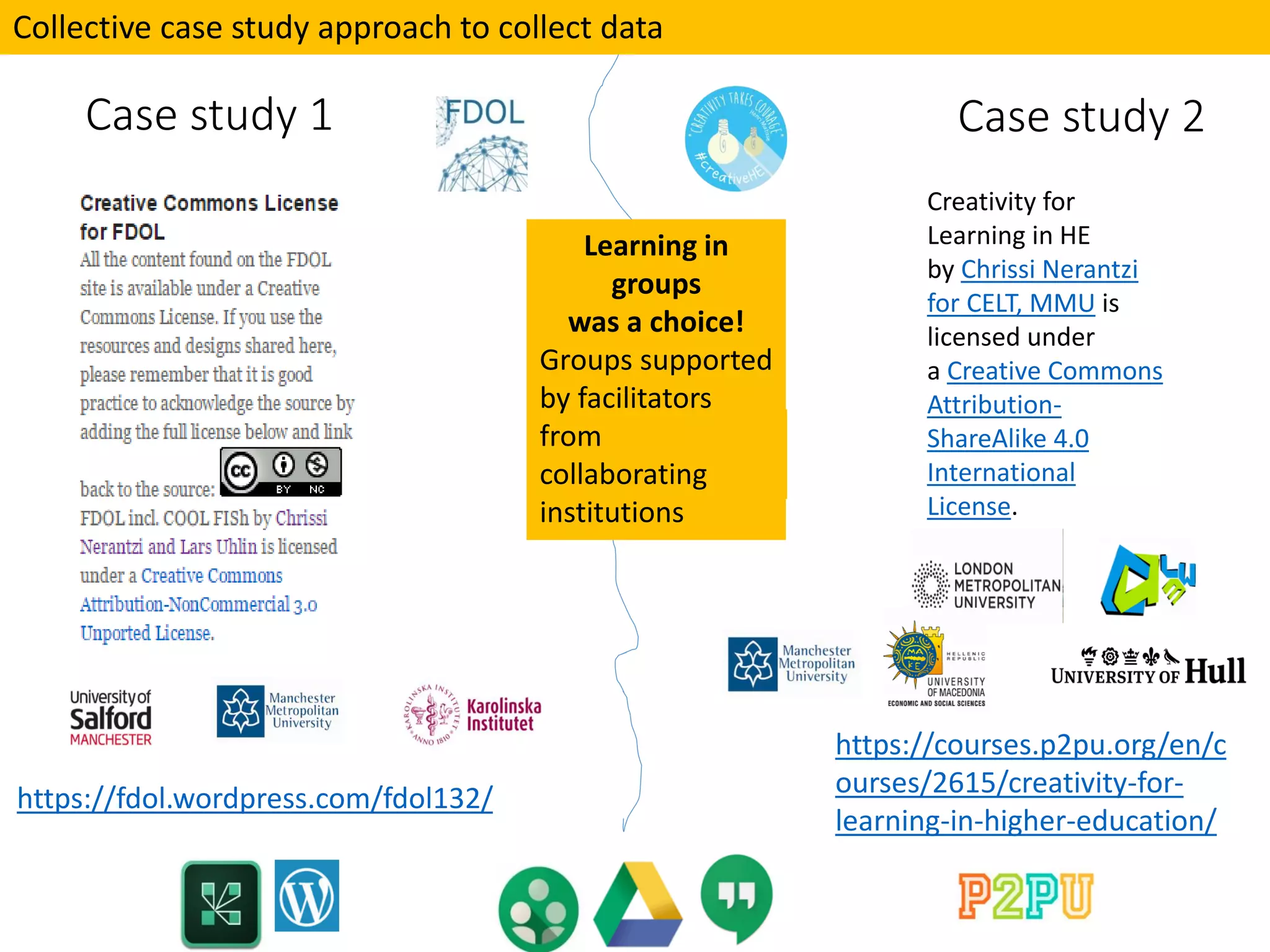 Case study 2
https://courses.p2pu.org/en/c
ourses/2615/creativity-for-
learning-in-higher-education/
Creativity for
Learning in HE
by Chrissi Nerantzi
for CELT, MMU is
licensed under
a Creative Commons
Attribution-
ShareAlike 4.0
International
License.
Case study 1
https://fdol.wordpress.com/fdol132/
Collective case study approach to collect data
PBL Negotiate
d
Learning in
groups
was a choice!
Groups supported
by facilitators
from
collaborating
institutions
 
