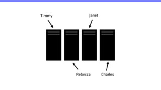 Timmy Janet
Rebecca Charles
 