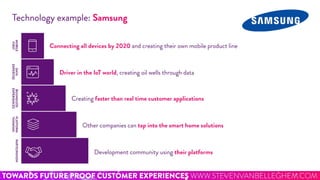 Towards Future Proof Customer Relations Slide 102