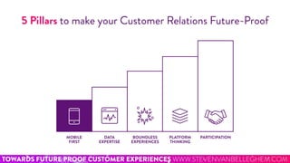 Cases of companies that are building their
customer relations on these 5 pillars
Start-up example: Kiwi.ki: creating keyle...