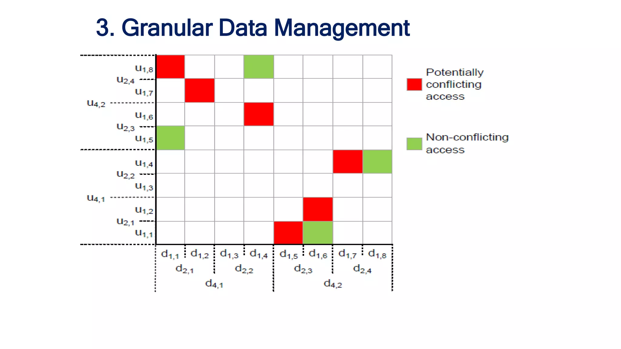 3. Granular Data Management
 