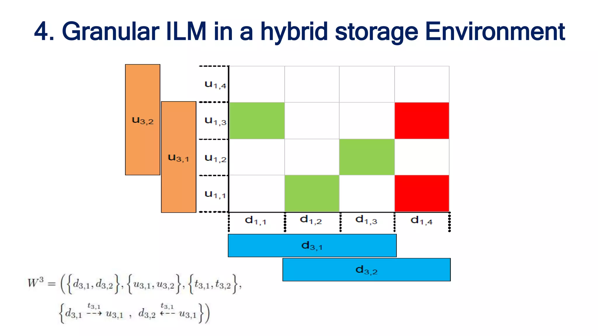 4. Granular ILM in a hybrid storage Environment
 