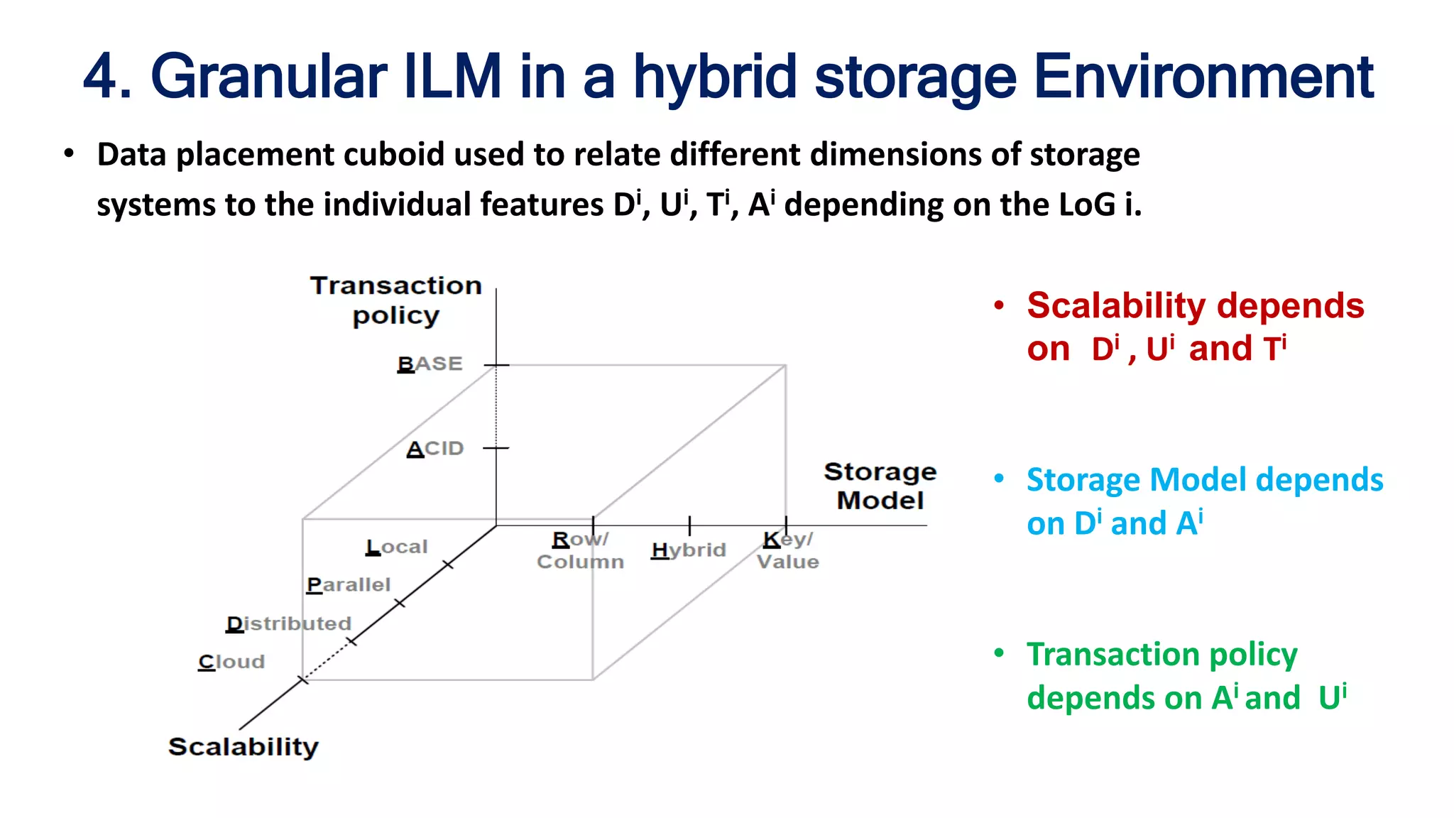 4. Granular ILM in a hybrid storage Environment
• Data placement cuboid used to relate different dimensions of storage
systems to the individual features Di, Ui, Ti, Ai depending on the LoG i.
• Scalability depends
on Di , Ui and Ti
• Storage Model depends
on Di and Ai
• Transaction policy
depends on Ai and Ui
 