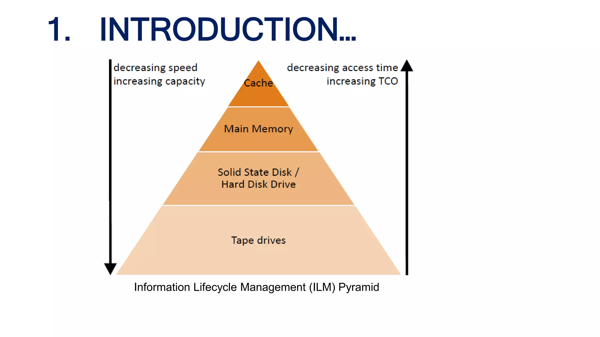 1. INTRODUCTION…
Information Lifecycle Management (ILM) Pyramid
 