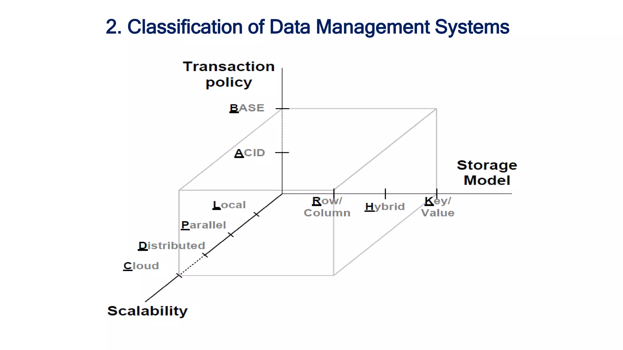 2. Classification of Data Management Systems
 
