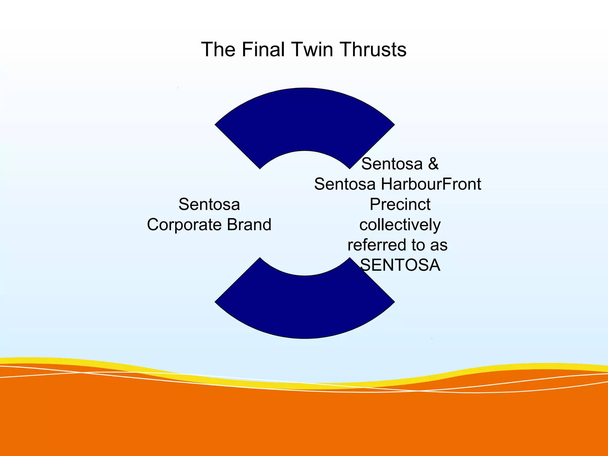 The Final Twin Thrusts




                        Sentosa &
                  Sentosa HarbourFront
   Sentosa               Precinct
Corporate Brand         collectively
                      referred to as
                        SENTOSA
 