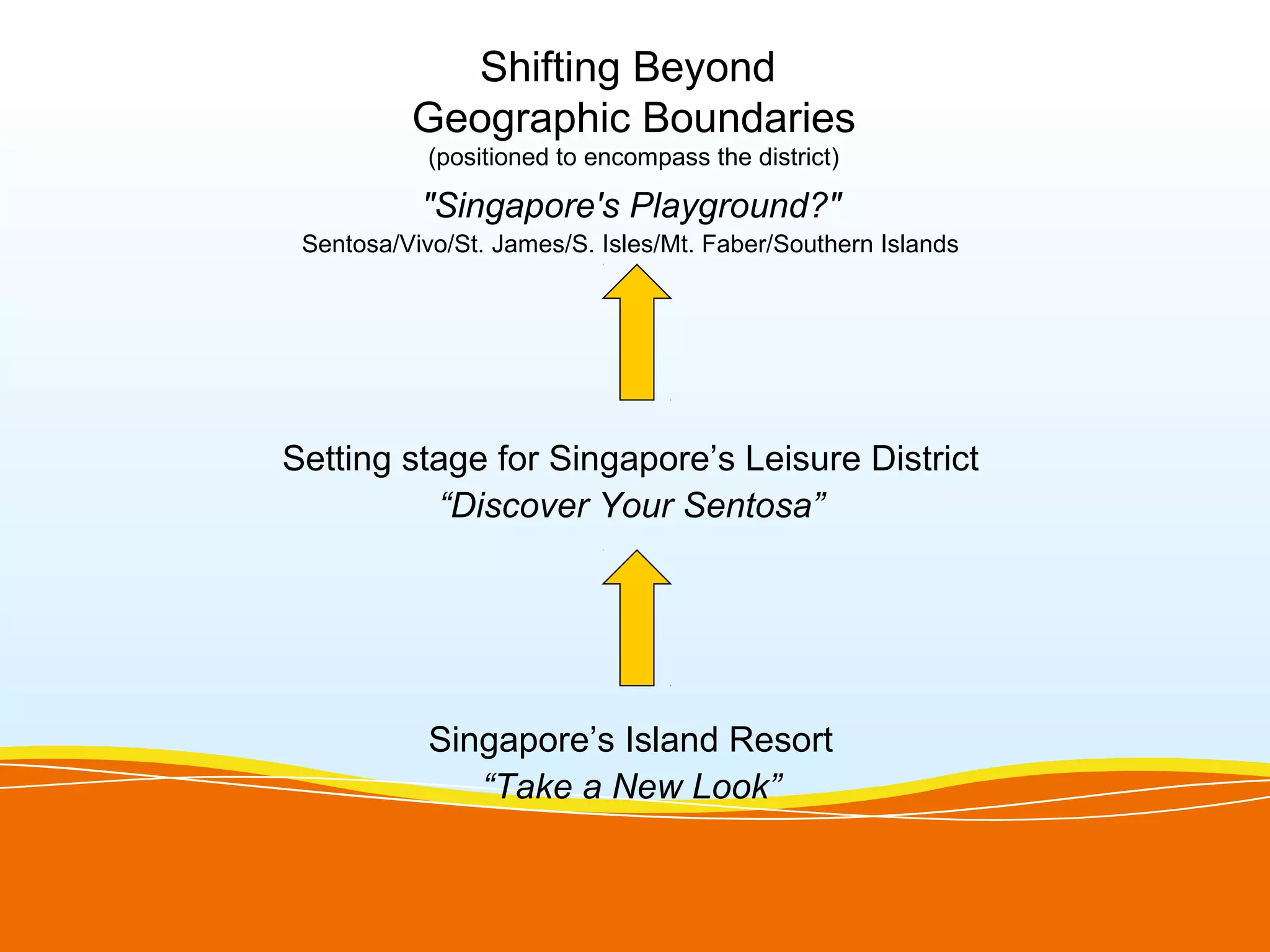 Shifting Beyond
          Geographic Boundaries
            (positioned to encompass the district)

           "Singapore's Playground?"
 Sentosa/Vivo/St. James/S. Isles/Mt. Faber/Southern Islands




Setting stage for Singapore’s Leisure District
          “Discover Your Sentosa”




            Singapore’s Island Resort
               “Take a New Look”
 