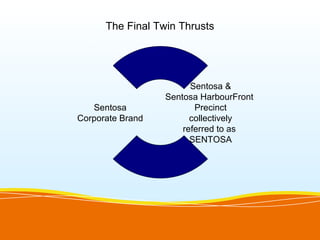 The Final Twin Thrusts




                        Sentosa &
                  Sentosa HarbourFront
   Sentosa               Precinct
Corporate Brand         collectively
                      referred to as
                        SENTOSA
 