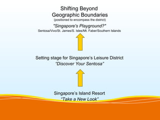 Shifting Beyond
          Geographic Boundaries
            (positioned to encompass the district)

           "Singapore's Playground?"
 Sentosa/Vivo/St. James/S. Isles/Mt. Faber/Southern Islands




Setting stage for Singapore’s Leisure District
          “Discover Your Sentosa”




            Singapore’s Island Resort
               “Take a New Look”
 