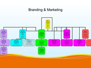Branding & Marketing

                                                                                                                       Maurice
                                                                                                                      Williams
                                                                                                                    maurice_wil
                                                                                                                    liams@sent
                                                                                                                      osa.com.
                                                                                                                         sg
                                                                                                                      DID: 6279
                                                                                                                        9302
                                                                                                                       Head Of
                                                                                                                     Department



                                                     Joyce Tan
      Anna Ng
                                                    joyce_tan@
     anna_ng@                                                                                                                                                                                  Zachery
                                                  sentosa.com.sg
  sentosa.com.sg                                                                                  Cordelia Lee                                         Pauline Tan                            Rajendran
                                                   DID: 6279 1130
   DID: 6279 1122                                                                                cordelia_lee@                                          pauline@                          zachery@sentosa.com.sg
                                                      Manager
      Manager                                                                                   sentosa.com.sg                                       sentosa.com.sg
                                                      Channel
      Branding                                                                                  DID: 6279 1788                                        DID: 6279 9310                       DID: 6279 9337
                                                    Development
                                                                                                    Manager                                         Assistant Manager                         Manager
    Consumer &                                                                                 Marketing Services                                       Marketing
                                                     Domestic &
     Corporate                                                                                                                                                                             Event Marketing
                                                    International



    Joyce Leong             Elaine Quek                                 Genevieve Lim                                              Jennifer Woo                           Elsin Seow
                                                                                                                                                    Mas Tuty Suliani
   joyce_leong@            elaine_quek@                         genevieve_lim@sentosa.com.sg     Yek Lay Kheng                    jennifer_woo@                          elsin_seow@                                 Sa
                                                                                                                                                      mas_tuty@
  sentosa.com.sg          sentosa.com.sg                                DID: 6279 1725          yek_lay_kheng@                    sentosa.com.sg                        sentosa.com.sg                       sarah_tan@
                                                                                                                                                    sentosa.com.sg
   DID: 6279 1149          DID: 6279 9312                                 Executive              sentosa.com.sg                    DID: 6279 1743                        DID: 6279 1181
                                                                              Gen
                                                                                                                                                    DID: 6279 1722
      Executive               Executive                             Channel Development          DID: 6279 1722                      Executive                               Officer
                                                                                                                                                      Executive
      Branding          Channel Development                                                        Executive                         Marketing                             Marketing                             Even
                                                                                                                                                      Marketing
                                                                    Domestic & International   Marketing Services
Consumer & Corporate   Domestic & International


   Farah’Ain Niza
    farah_ain@
                                                                                                  Siti Mas Ayu
  sentosa.com.sg
                                                                                                siti_mas_ayu@
   DID: 6279 9323
                                                                                                sentosa.com.sg
    Coordinator
                                                                                                 DID: 6279 9319
      Branding
                                                                                                  Co-Ordinator
                                                                                               Marketing Services
    Consumer &
     Corporate
 