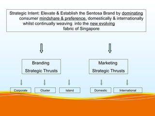 Strategic Intent: Elevate & Establish the Sentosa Brand by dominating
     consumer mindshare & preference, domestically & internationally
       whilst continually weaving into the new evolving
                             fabric of Singapore




              Branding                       Marketing
         Strategic Thrusts                Strategic Thrusts



  Corporate      Cluster     Island        Domestic      International
 
