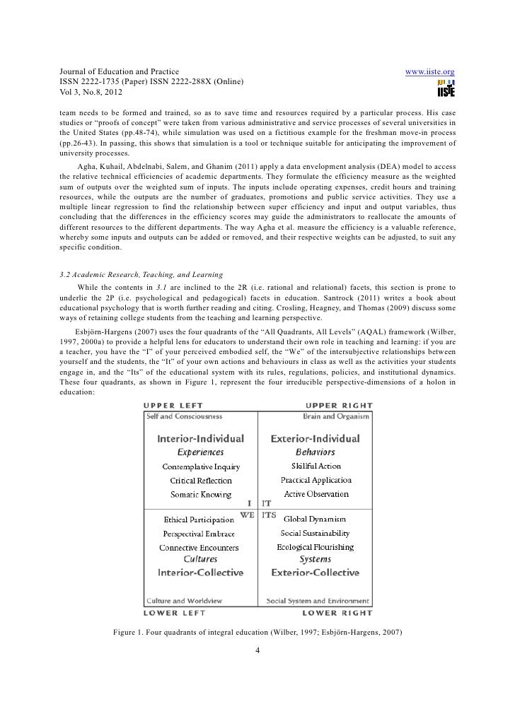 Theoretical framework for literature review