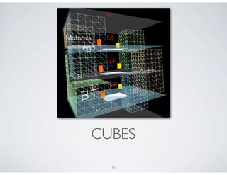 CUBES
  10
 