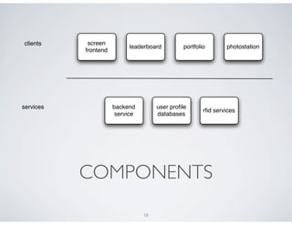 clients     screen
                           leaderboard          portfolio       photostation
           frontend




services              backend         user proﬁle
                                                        rﬁd services
                       service        databases




           COMPONENTS
                                 18
 