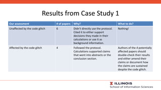 Results from Case Study 1
Our assessment # of papers Why? What to do?
Unaffected by the code glitch 6 Didn’t directly use ...