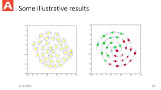 Some illustrative results
3/16/2022 20
 