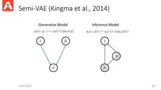 Semi-VAE (Kingma et al., 2014)
3/16/2022 22
Generative Model Inference Model
 