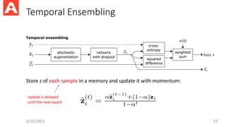 Temporal Ensembling
3/16/2022 27
Store z of each sample in a memory and update it with momentum:
Update is delayed
until the next epoch
 