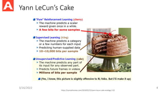Yann LeCun’s Cake
3/16/2022 4
https://syncedreview.com/2019/02/22/yann-lecun-cake-analogy-2-0/
 