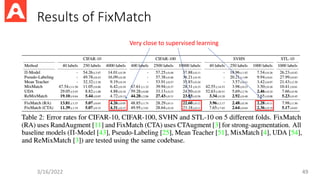 Results of FixMatch
3/16/2022 49
Very close to supervised learning
 