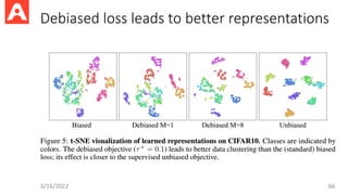 Debiased loss leads to better representations
3/16/2022 66
 