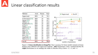 Linear classification results
3/16/2022 73
 