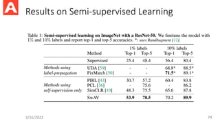 Results on Semi-supervised Learning
3/16/2022 74
 